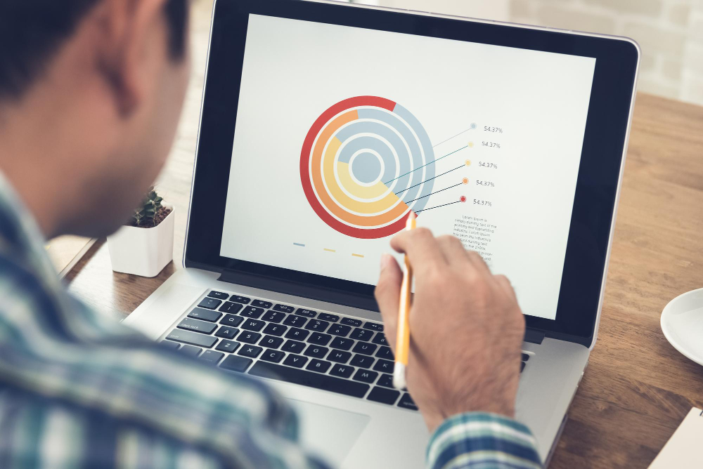 Most Profitable Digital Marketing Techniques